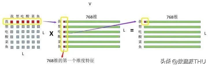 attention详解,如何理解attention
