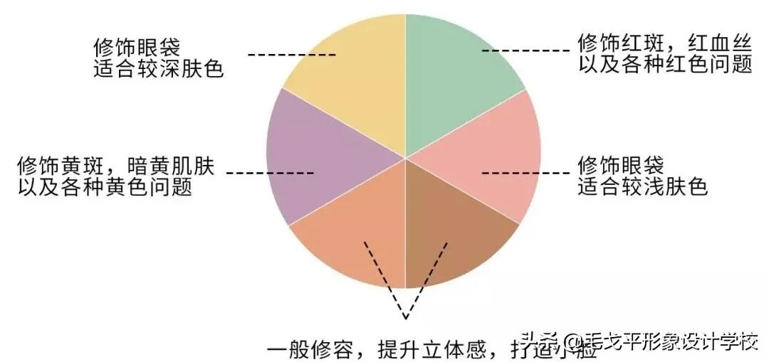 初学者化妆步骤基础教程视频,新手学化妆基础教程直播