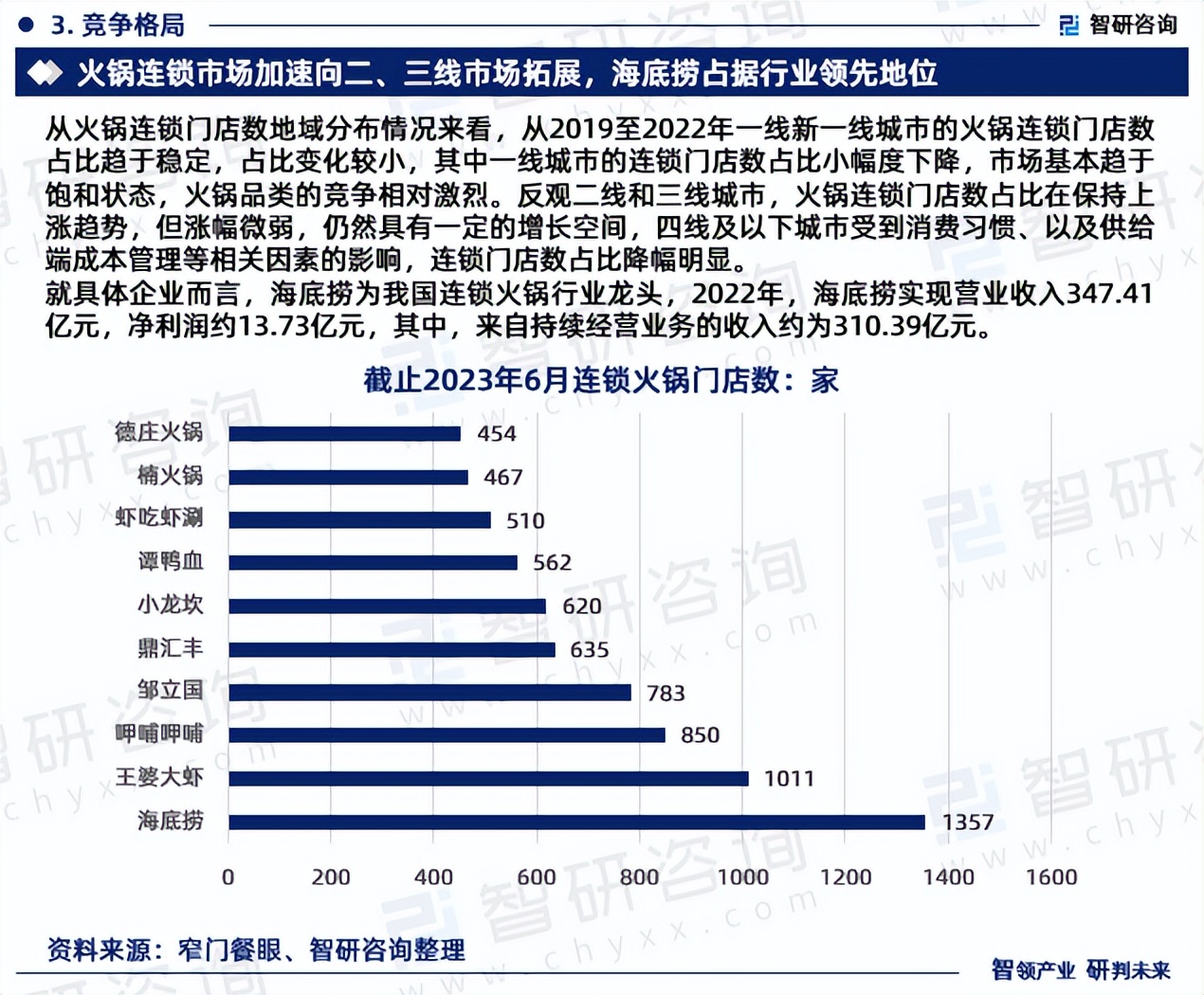 火锅连锁行业发展趋势,2023年火锅市场规模