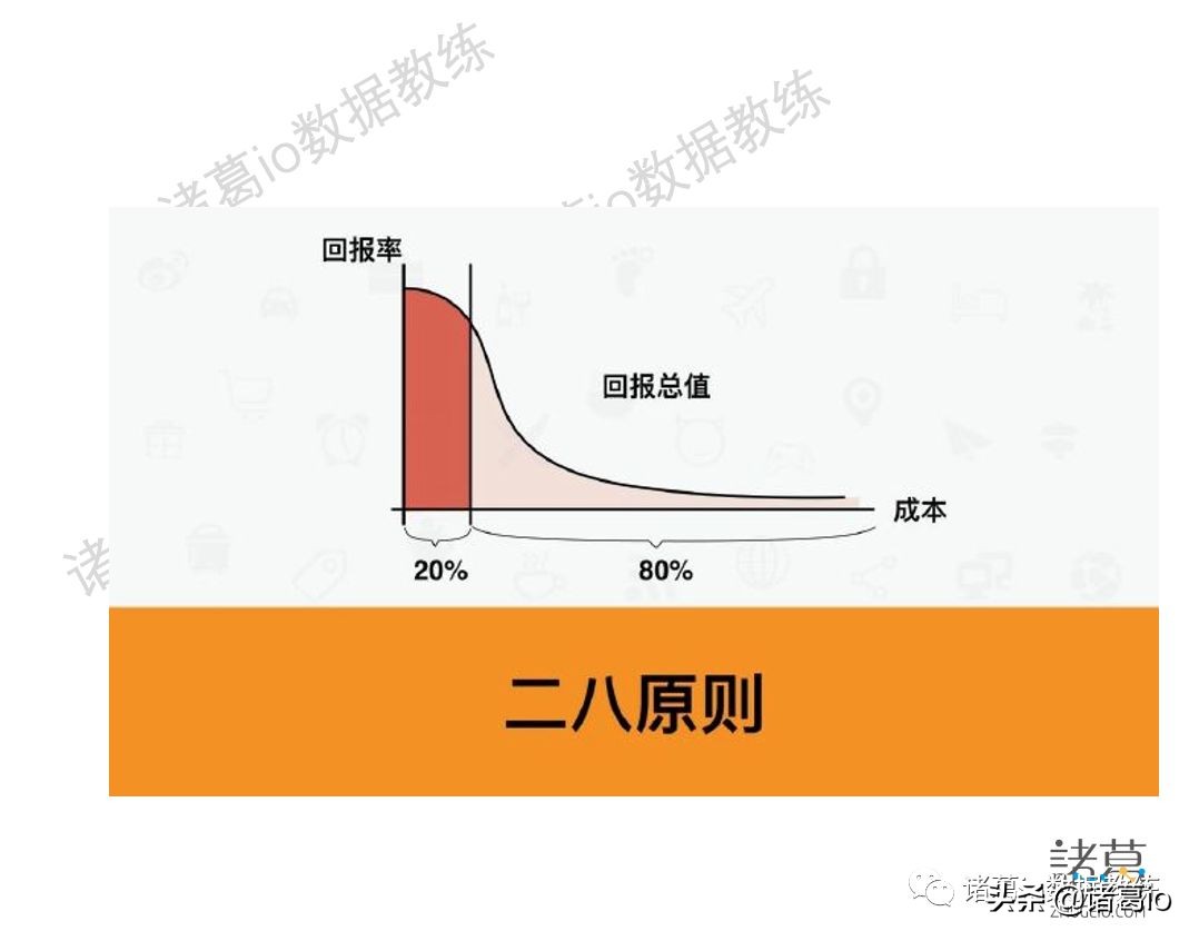 七种常见的数据分析方法,五种常见的数据分析方法