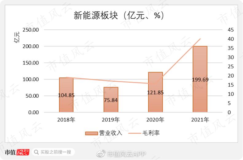 特变电工董事长财富,营收总收入55亿净利润五亿