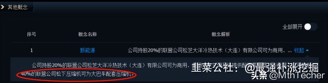 冰山冷热：松芝的亲兄弟，控股公司汽车热管理产品应用于多家车企