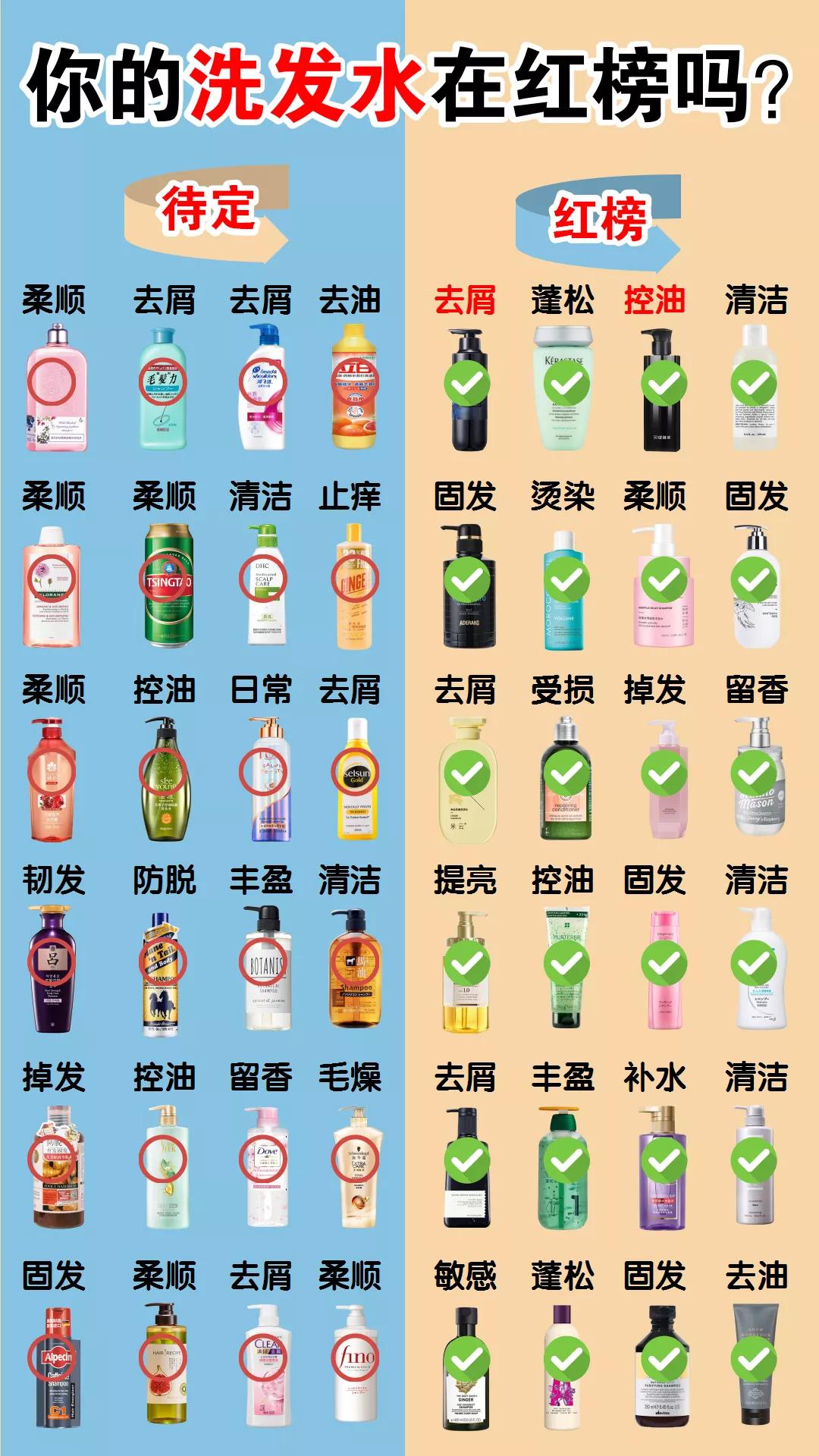 中国公认十大好用洗发水大曝光,十大公认洗发水真实评测