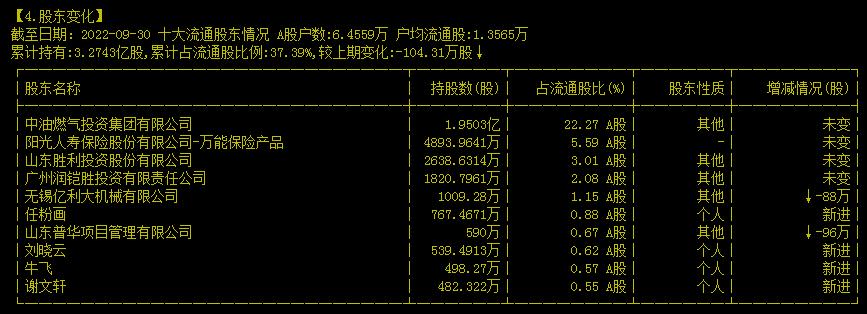000407胜利股份题材概念,000407股票胜利股份最新公告