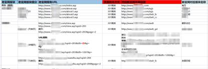 网站升级和网站改版千万别弄混了,网站改版的三大原因