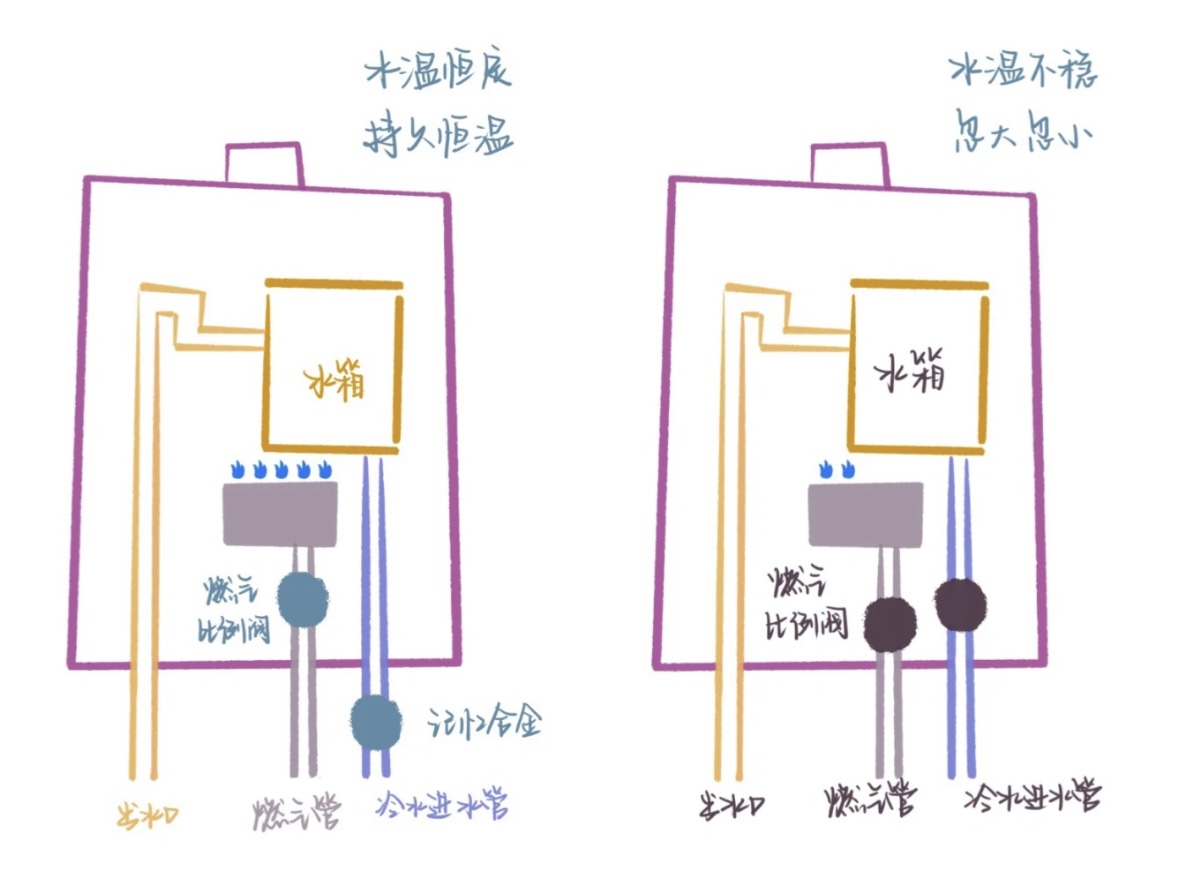 换了煤气热水器,燃气热水器更换需注意什么