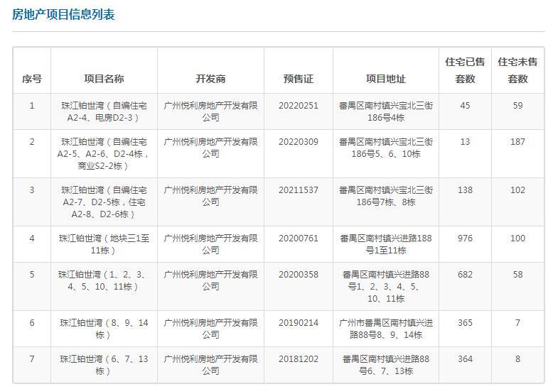 广州网红盘二手房,广州万博在售楼盘