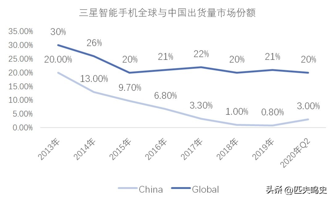 三星手机用两年就白屏,三星手机维修会被换国产屏吗