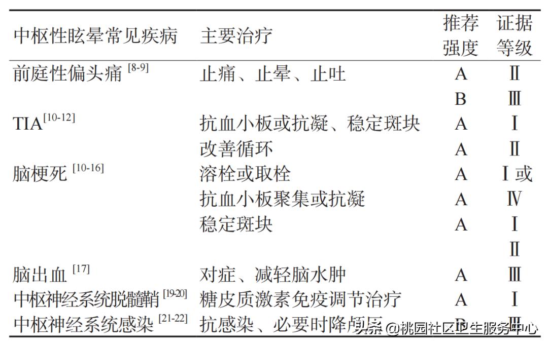 倪海厦治疗眩晕头晕,头晕眩晕的鉴别诊断与治疗