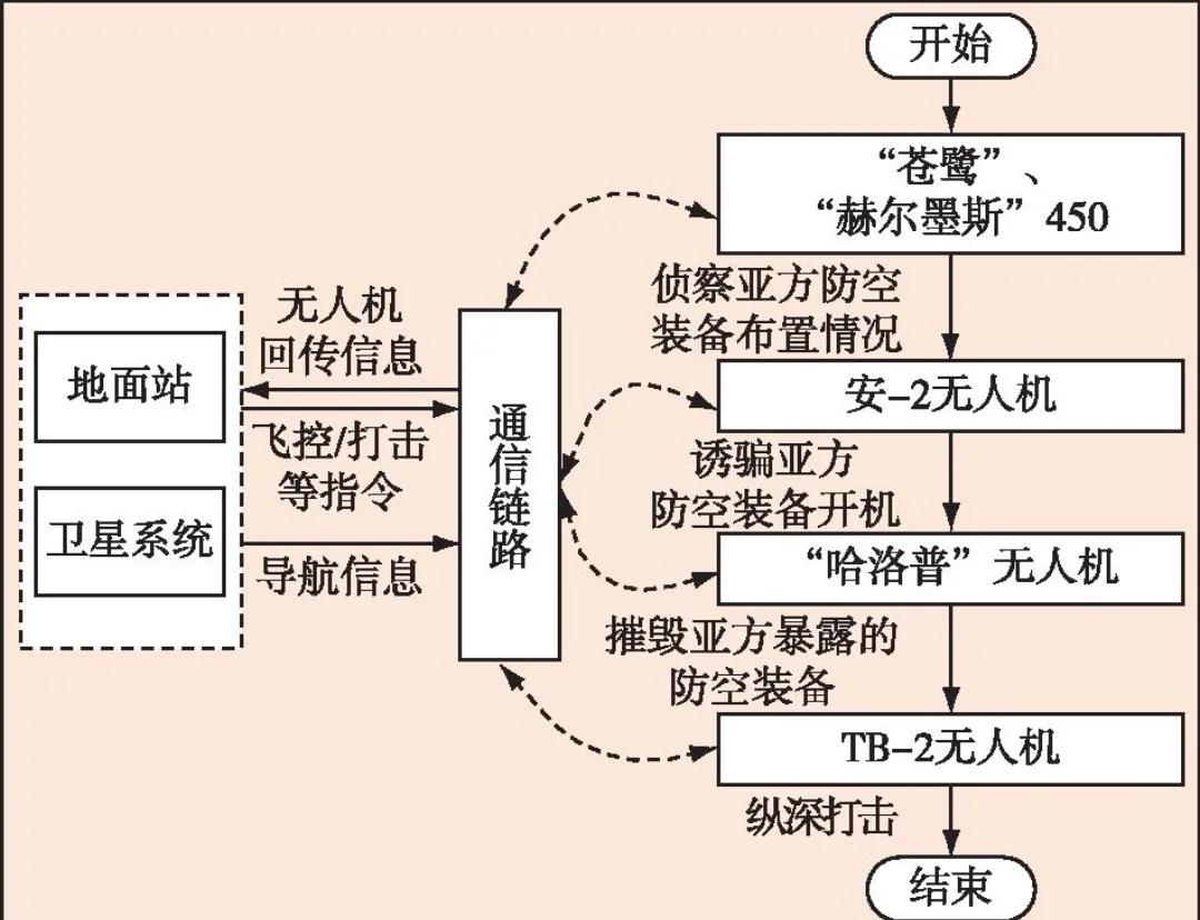 纳卡冲突中无人机空袭战例分析,美国无人机攻击苏莱曼尼视频还原