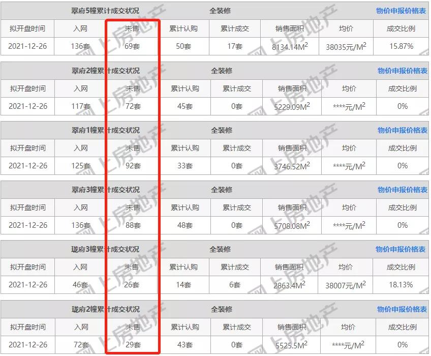 再来10幅地，江北“核中核”hold得住吗？