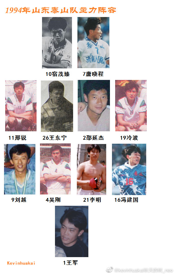 中国足球的未来在哪个城市,中国足球甲级联赛2020年二阶段