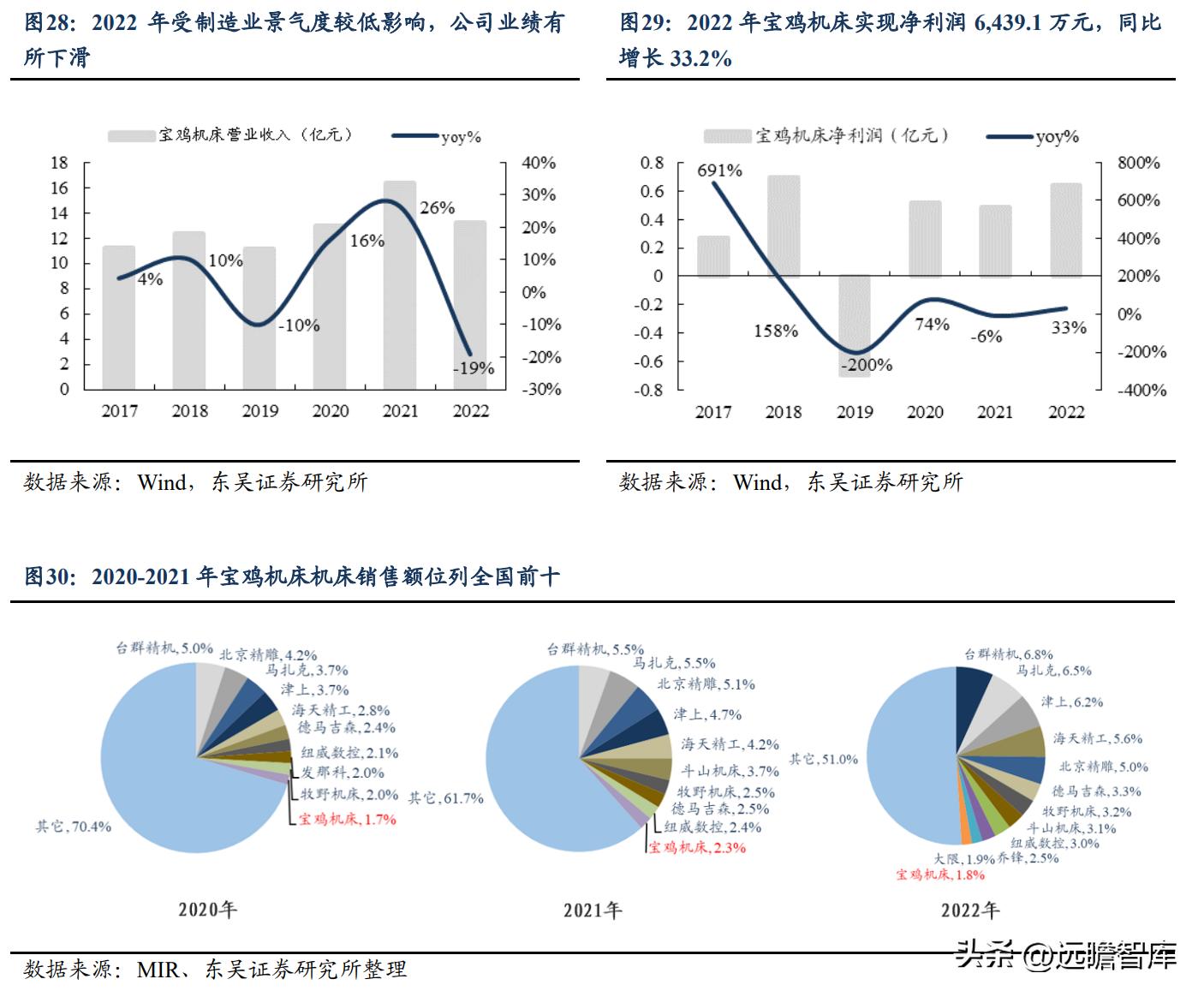 秦川机床目前是国企吗,曾经的秦川机床