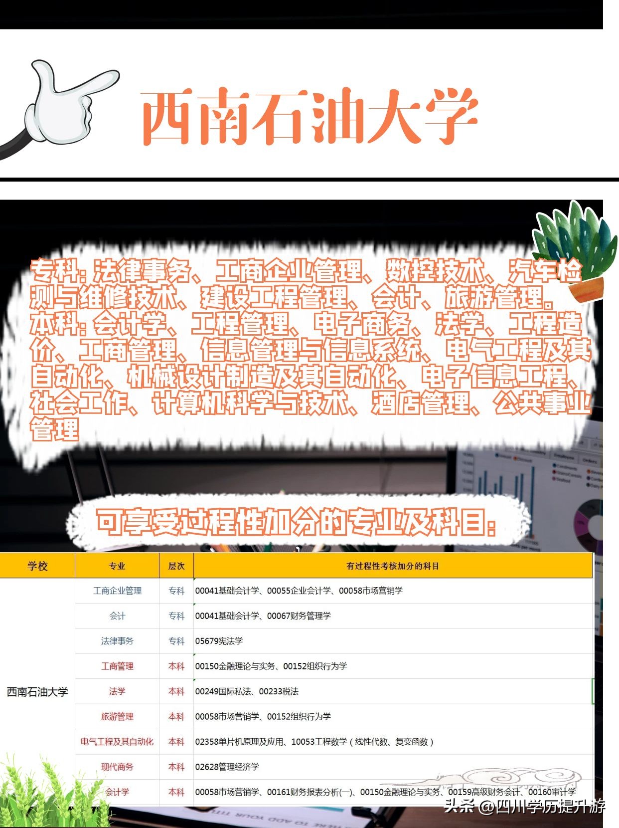 龙岩成人自考本科招生院校,报名自考的学校有哪些