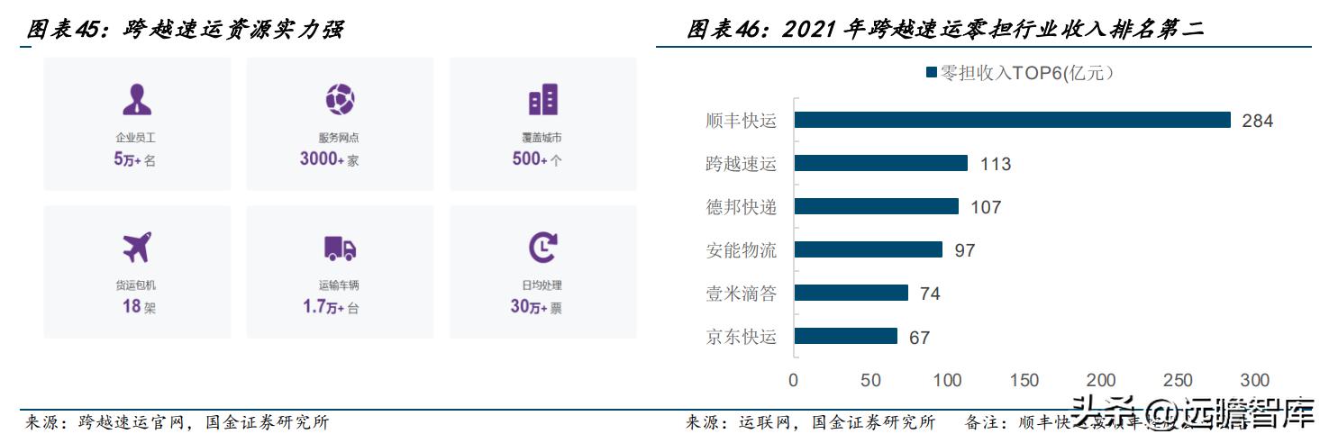 德邦物流公司的企业盈利模式,德邦物流的成长历程