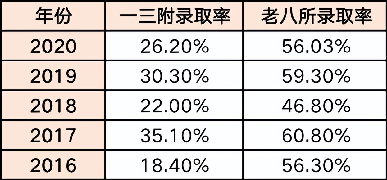福州私立摇号学校,福州私立小学摇号录取率高吗