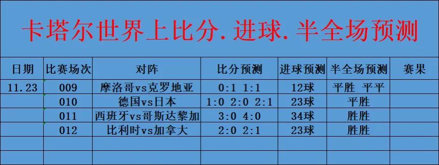 女足世界杯比分竞彩,今日竞彩推荐进球数预测实单
