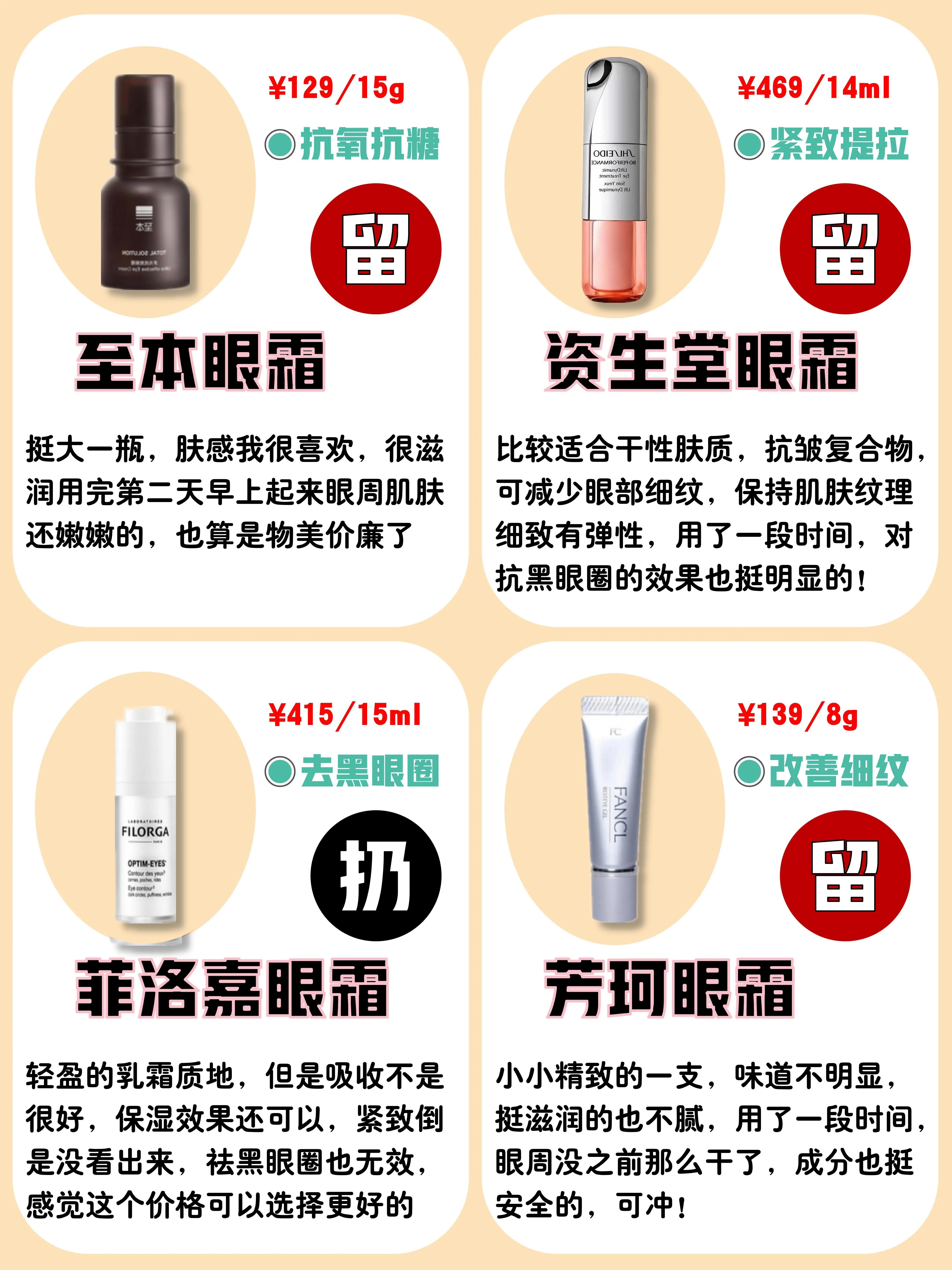 风大的护肤品黑榜,被列入黑名单的眼霜