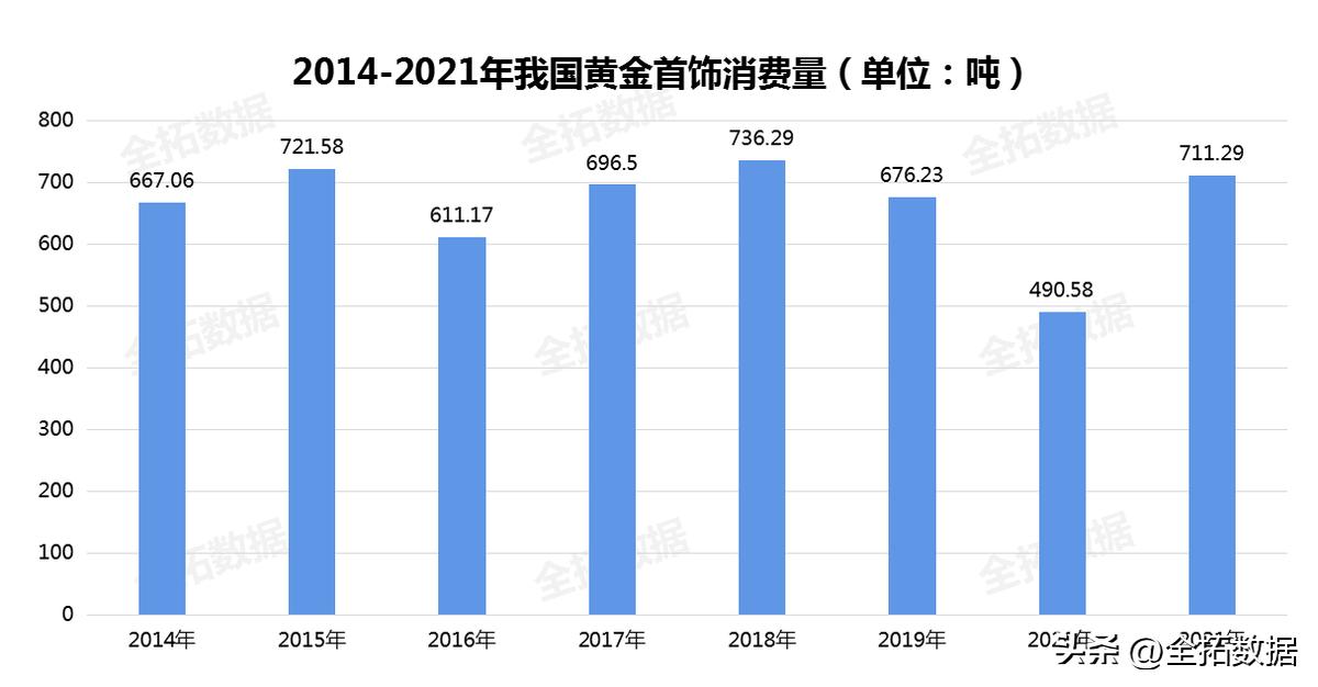 古法传承黄金饰品,古法金首饰火爆