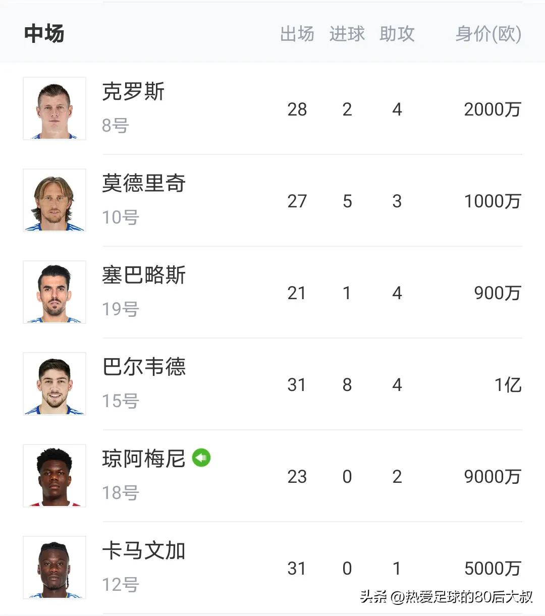 世俱杯皇马vs开罗集锦,皇马横扫巴萨比赛拿下2024年首冠