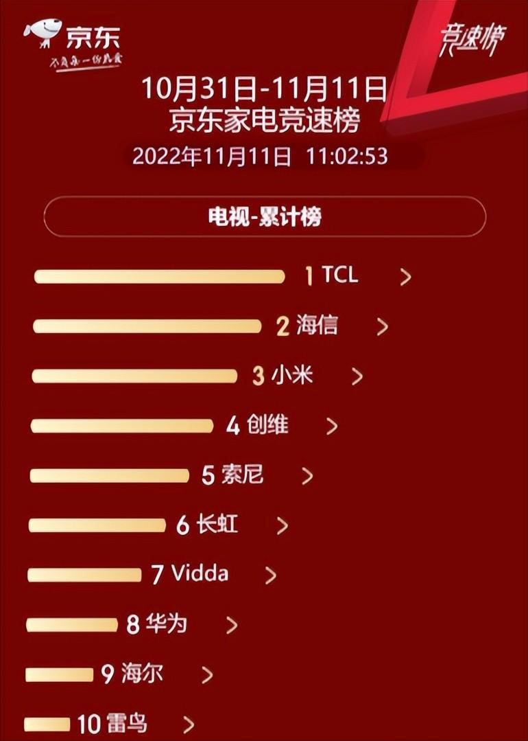 75英寸实际效果,75英寸销量排行榜
