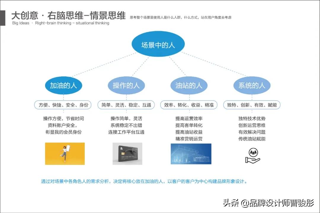 加油站品牌设计理念,加油站品牌设计定位