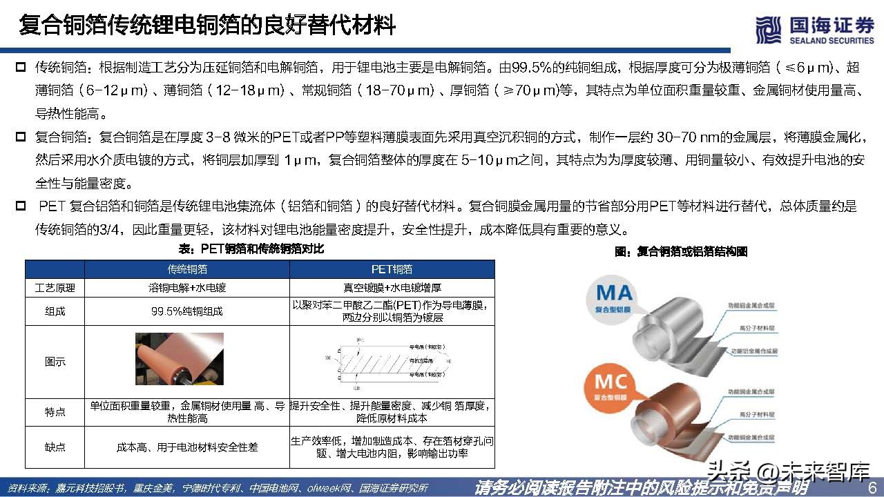 pet铜箔替代锂电铜箔最新消息,锂电pet铜箔和pcb铜箔哪个先进