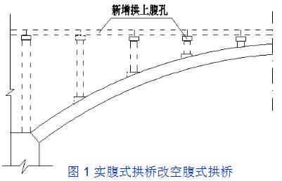 桥梁加固的技术和方法有哪些,桥梁加固的几种方法图解