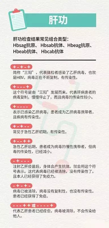 最全的体检报告单解读,体检指标正常范围详解完整版