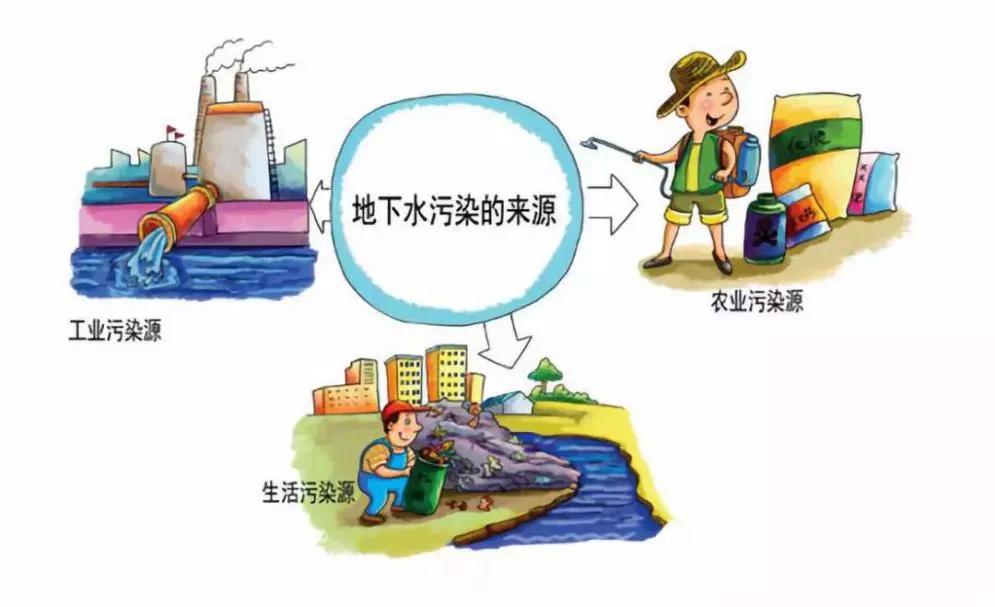 地下水干净吗可以直接喝吗,地下水很清澈还需要过滤吗