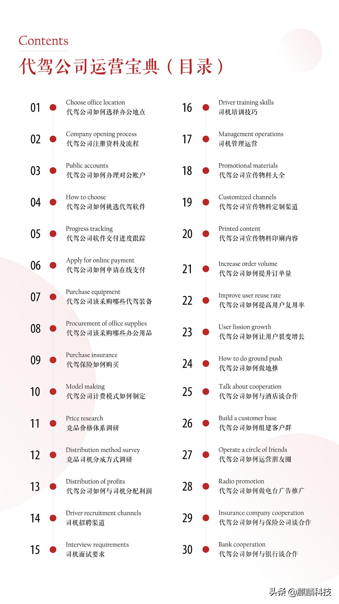 乌鲁木齐代驾软件平台,接代驾单子用什么软件