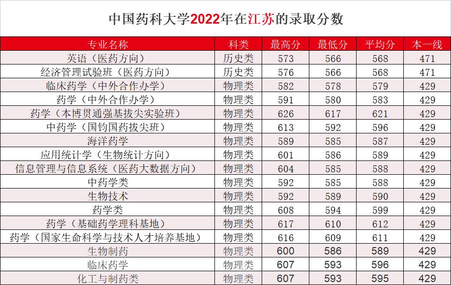 中国药科大学：位于江苏南京，众多与“药”相关的专业该怎么选？