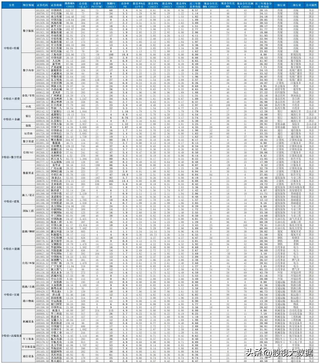 央企控股券商有哪些,央企核心资产股票