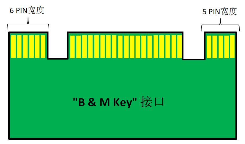 戴尔latitude5520笔记本加硬盘,戴尔latitude5490加固态