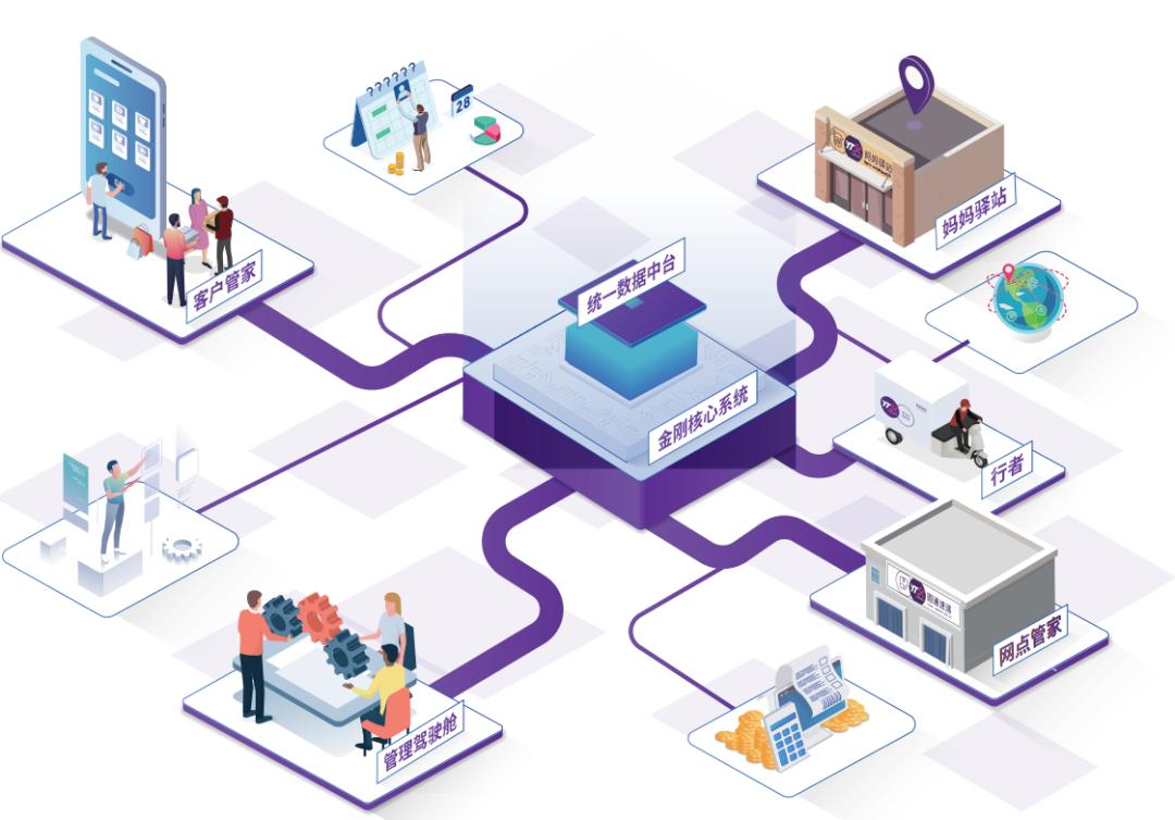 圆通2019业绩,圆通数字化转型