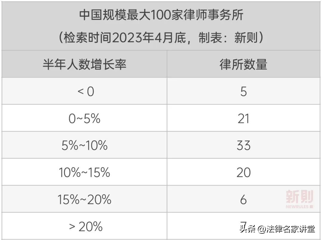 2023中国顶级律所排行榜,中国律所百强排行