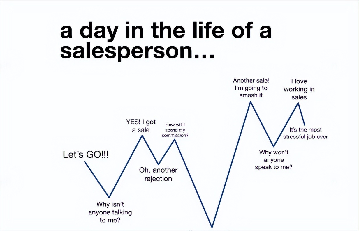 外贸业务员的每天工作内容,外贸业务员每日必做