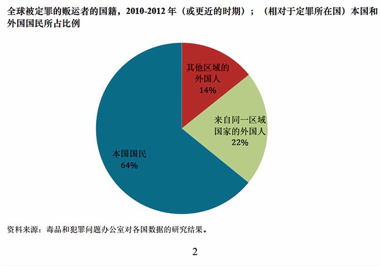 全球人口贩卖中，女人、儿童、男人这些受害者的“用途”有哪些？