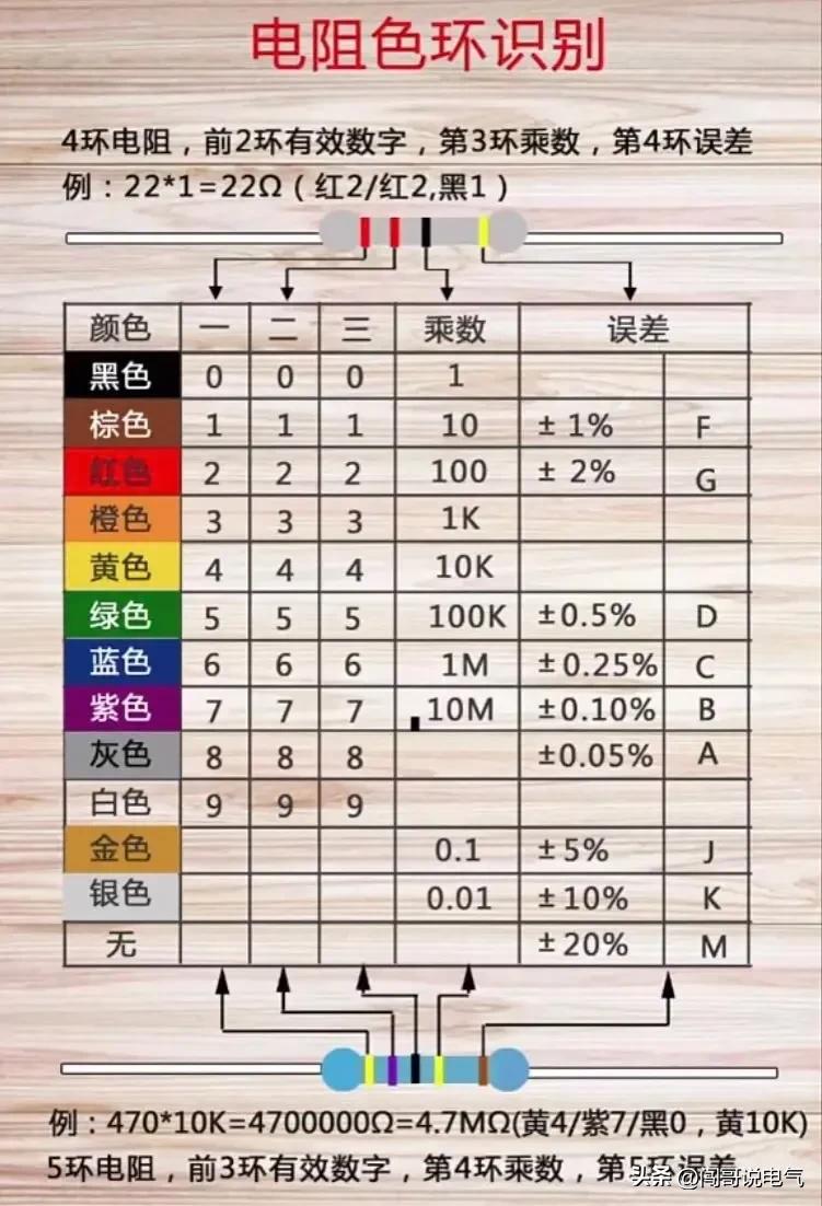 最全电工实用口诀绝对收藏,最全实用电工知识