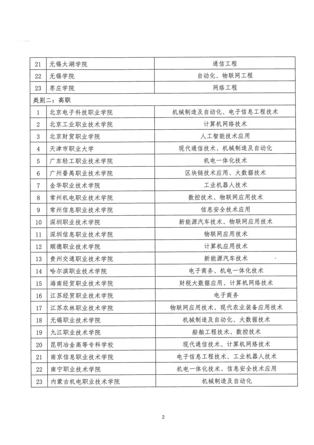 四川省高职校企合作,四川高职本科联合培养