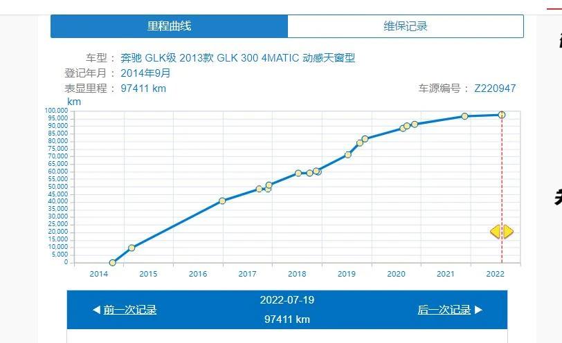 奔驰glc300动感型7座二手,二手奔驰glk300为什么便宜