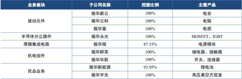 军工核心龙头半年报利润超1000%,军工细分行业龙头公司