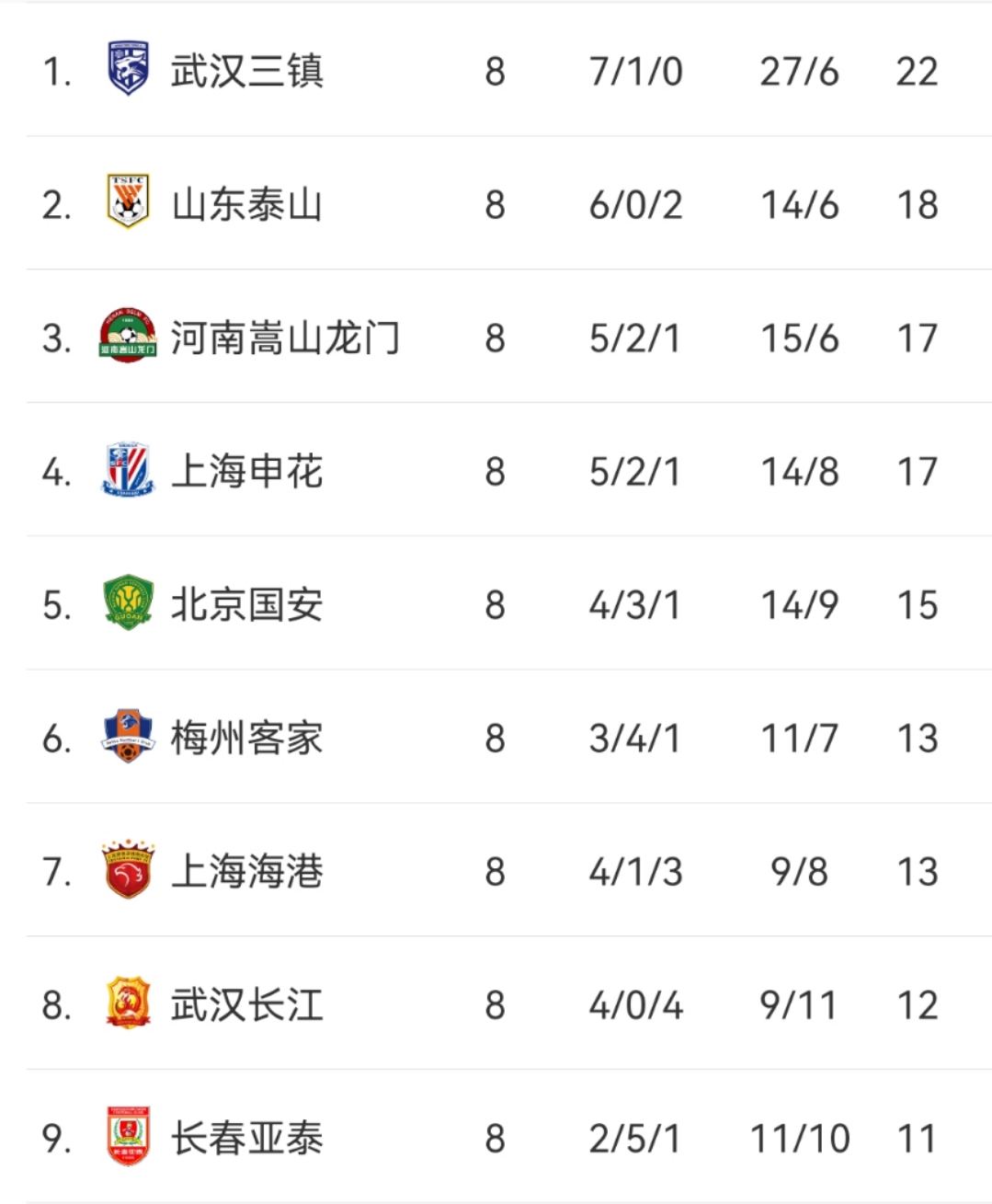 2023中超积分榜第10轮,2023中超第十轮积分榜