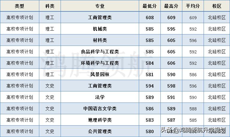 西南大学在川2020年招生简章,西南农业大学在四川的招生