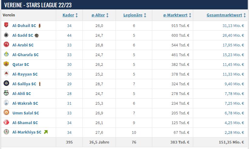 从未参加过世界杯最强阵容,未参加卡塔尔世界杯的球星