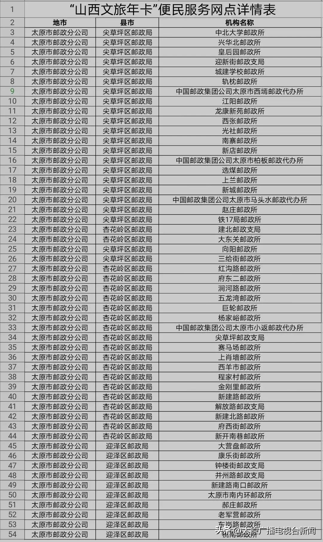 邮政所太原市各网点均可购买山西文旅年卡！