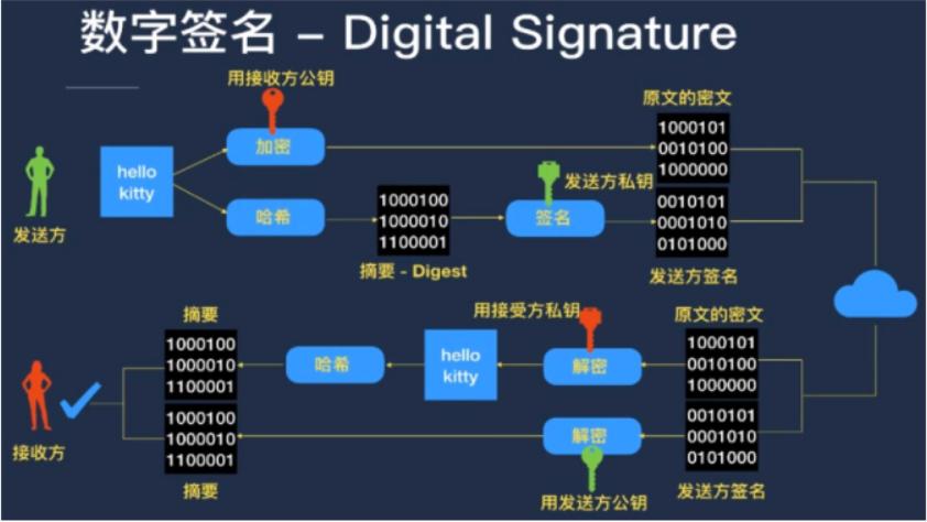 区块链私钥的签名算法,区块链md5计算方法