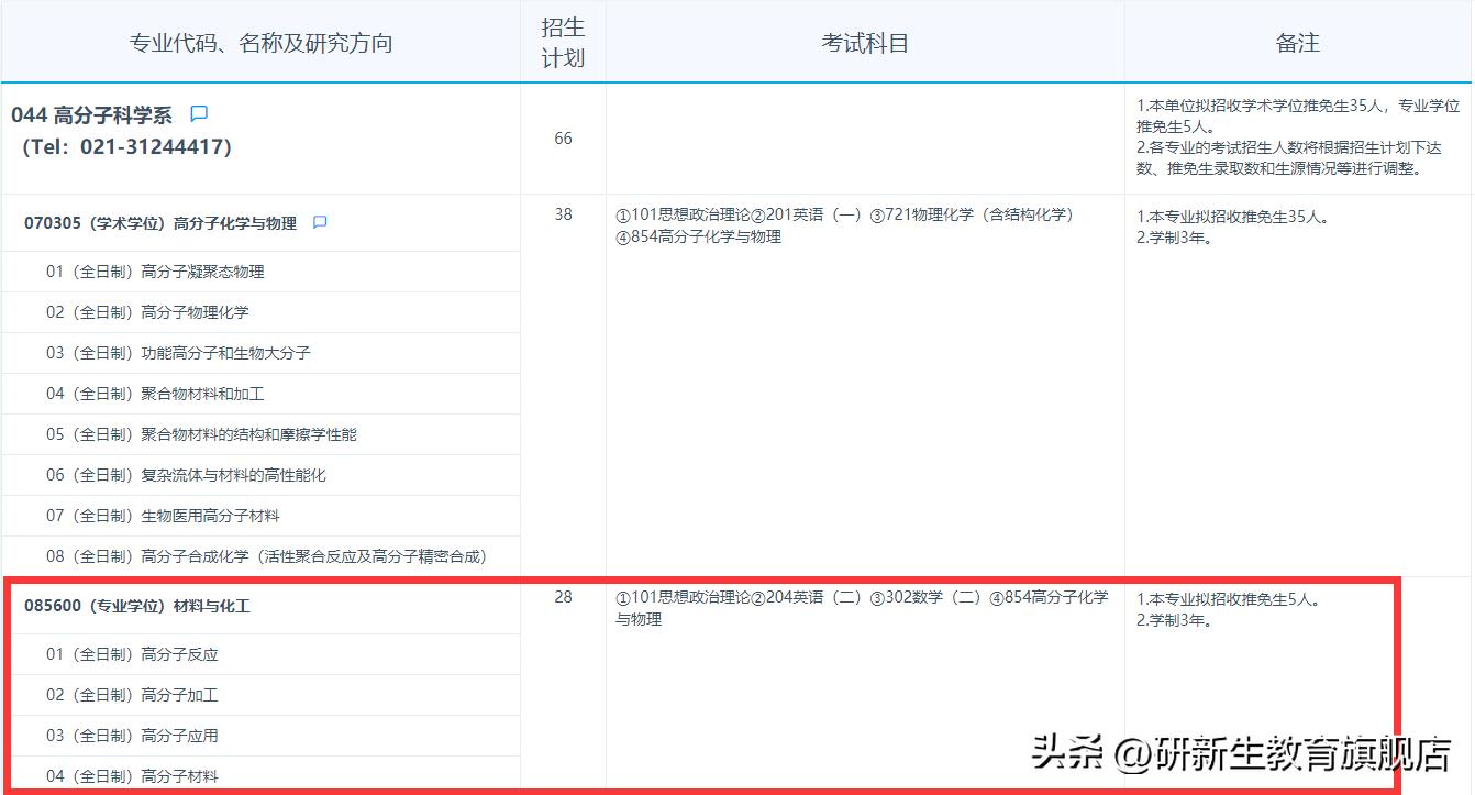 考研择校指南｜复旦大学材料与化工专硕考情分析