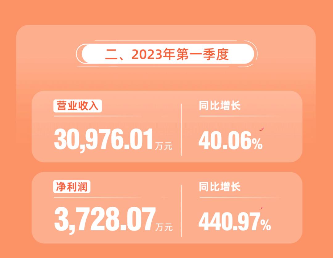 博士眼镜公布一季报，抖音本地生活带来巨大客流