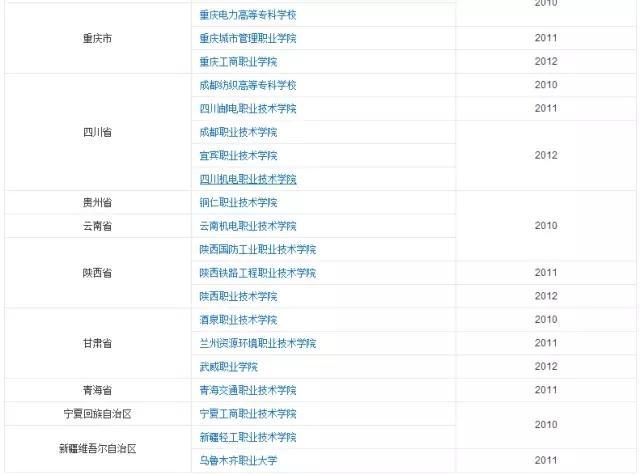 怎么样选择适合自己的专科学校,只能上专科怎么选科